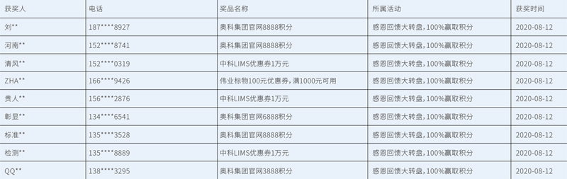 表格2-www.bzwz.com-国家规范物资网-奥科总体